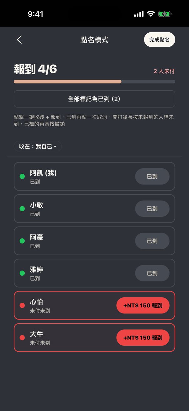 點名模式:報到 4/6、2 人未付,收在「我自己」,未付的兩位旁邊是「+NT$ 150 報到」